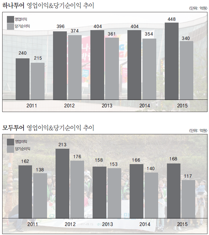 에디터 사진